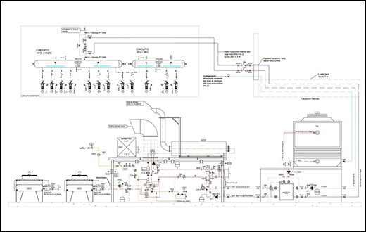 Schema tipo impianto di trigenerazione - Pot. 400kW